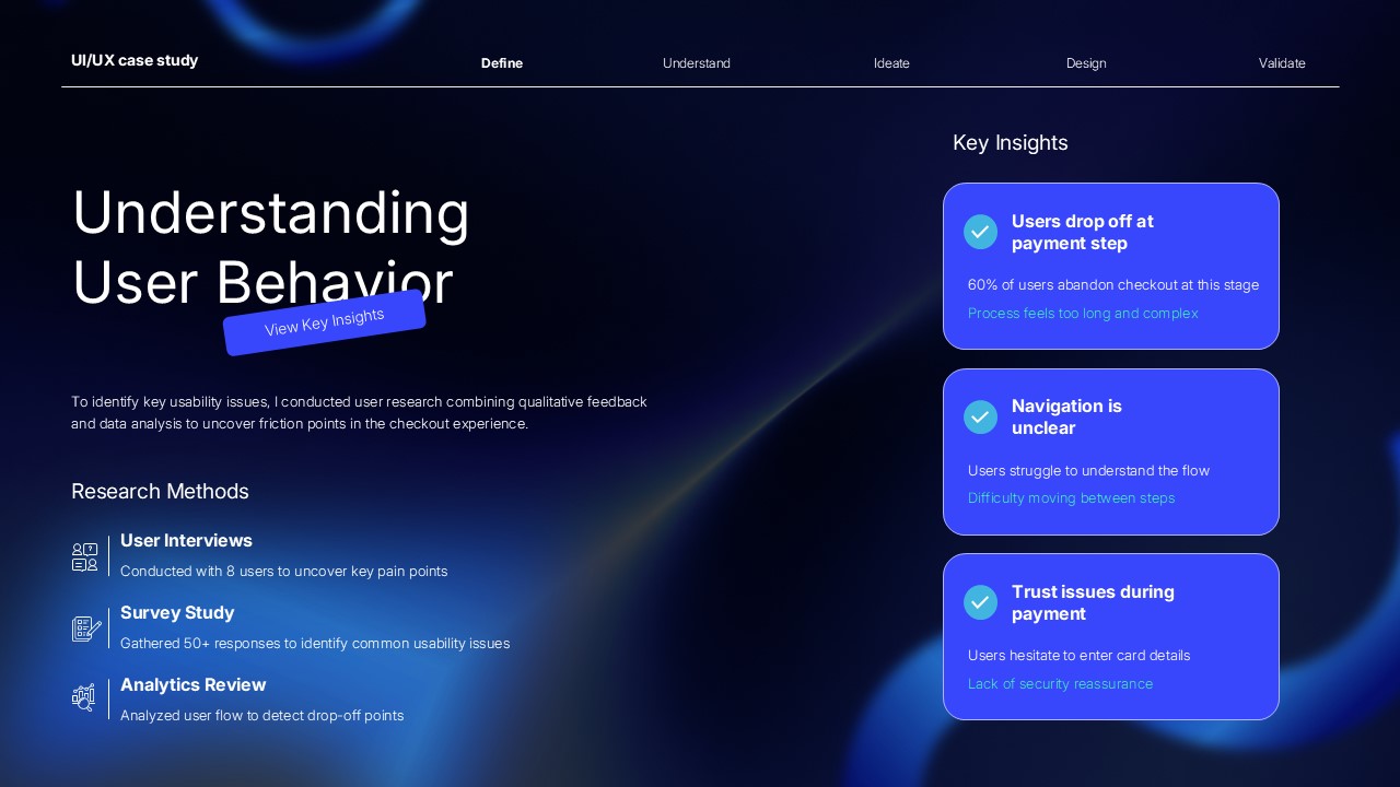 UI UX understanding user behaving