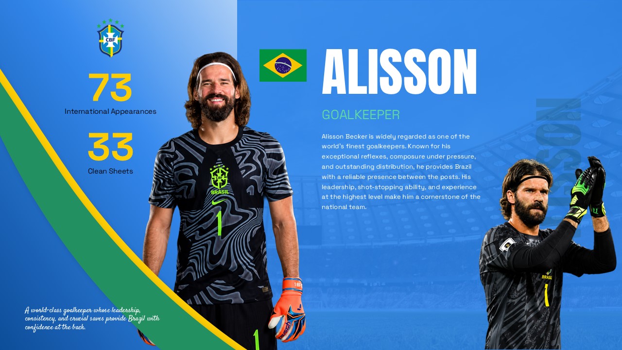 allison gk brazil fifa team presentation slide