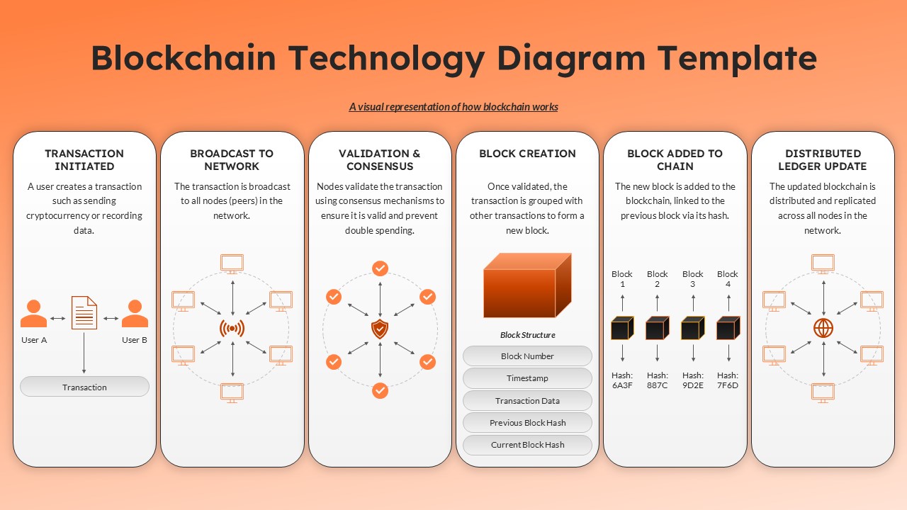 blockchain tech diagram powerpoint google slides template