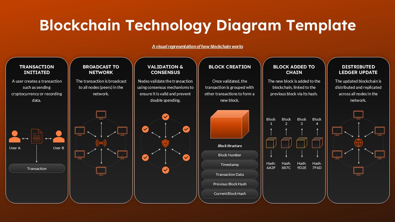 blockchain technology diagram