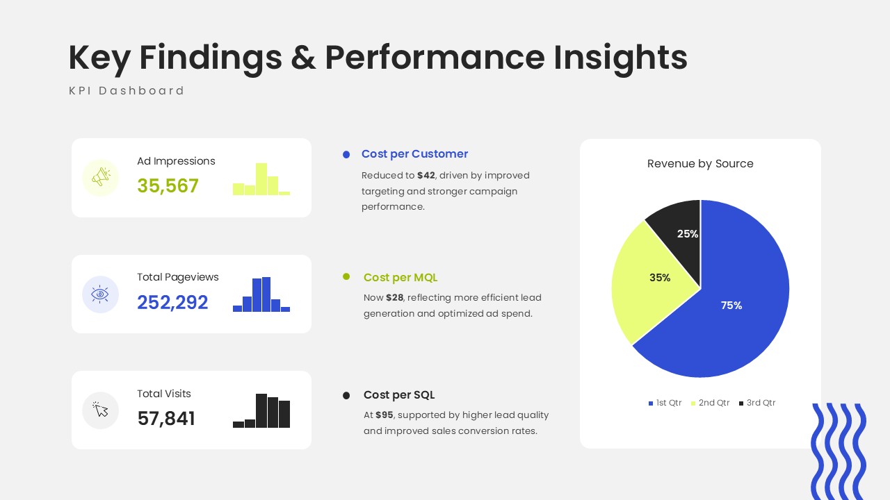 business case presentation google slide template