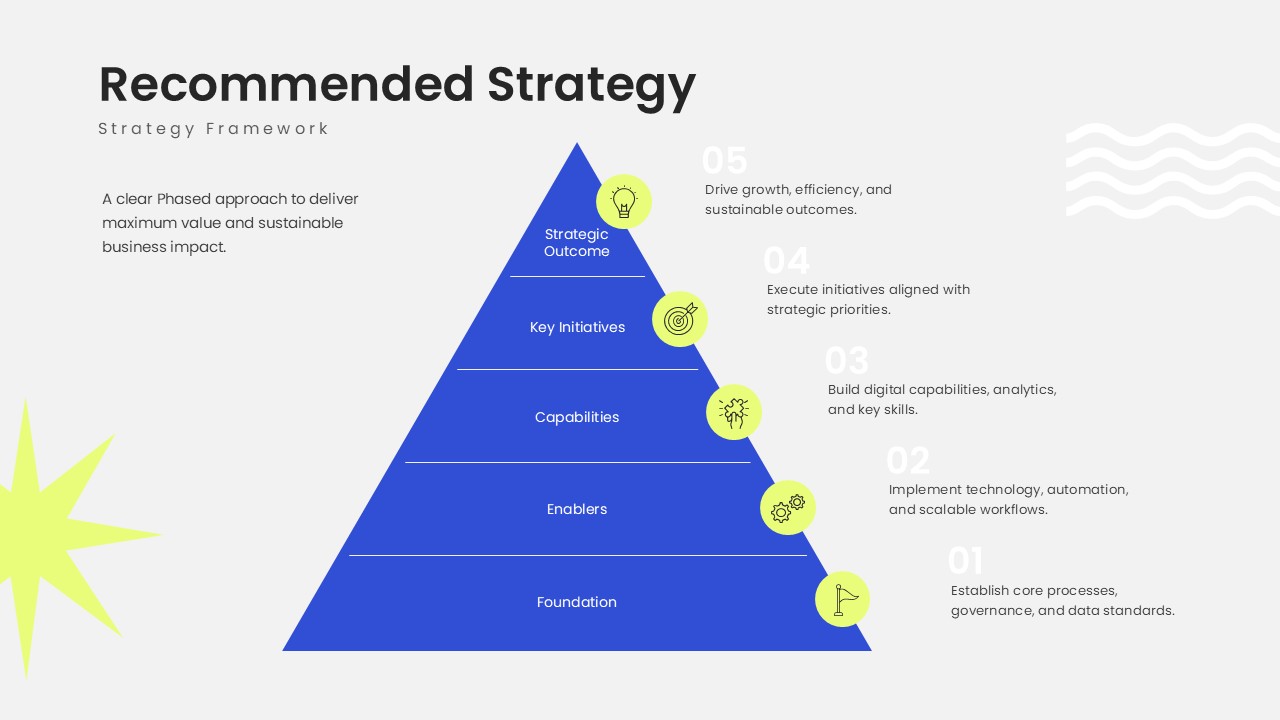 business case study pyramid strategy slide