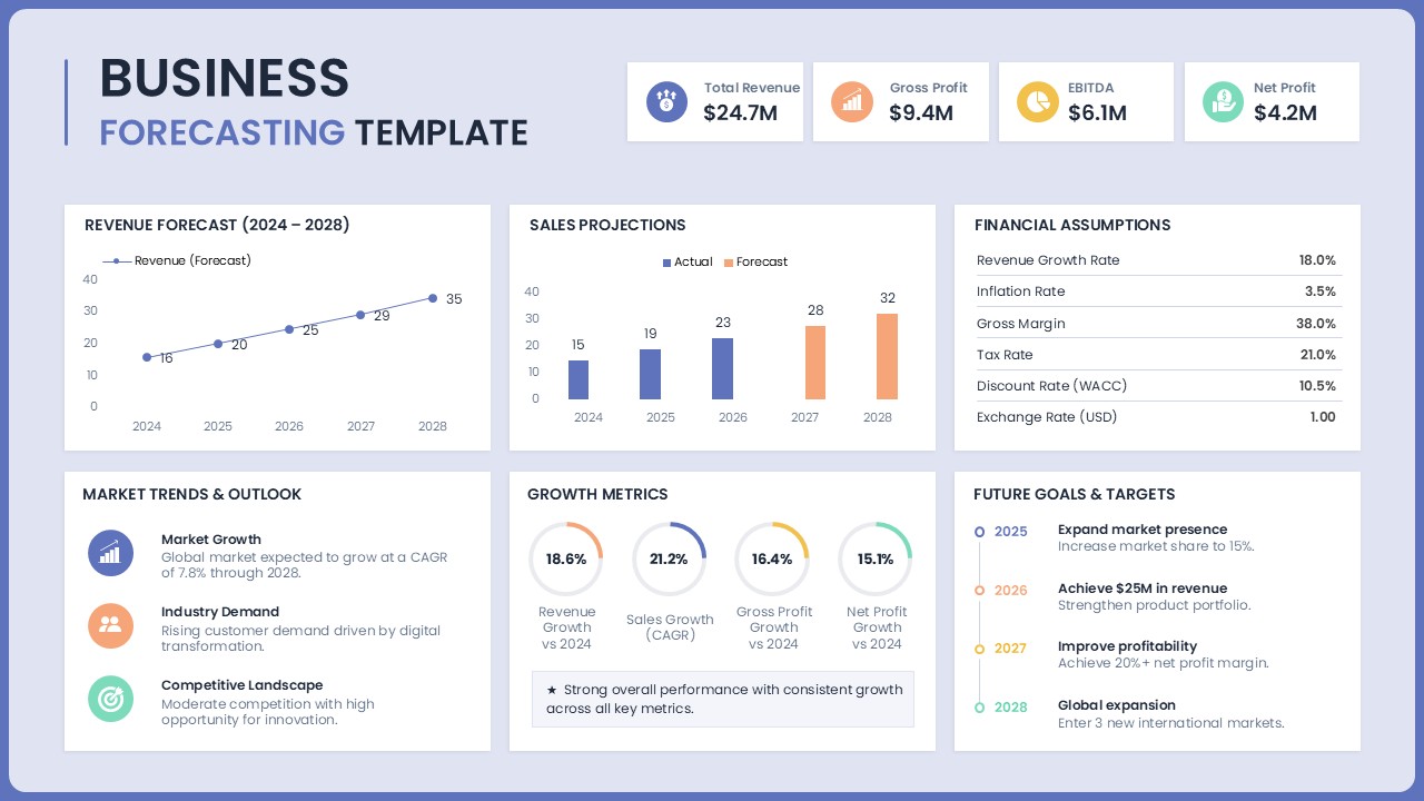 business forecasting template