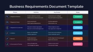 business requirements document ppt google slides template