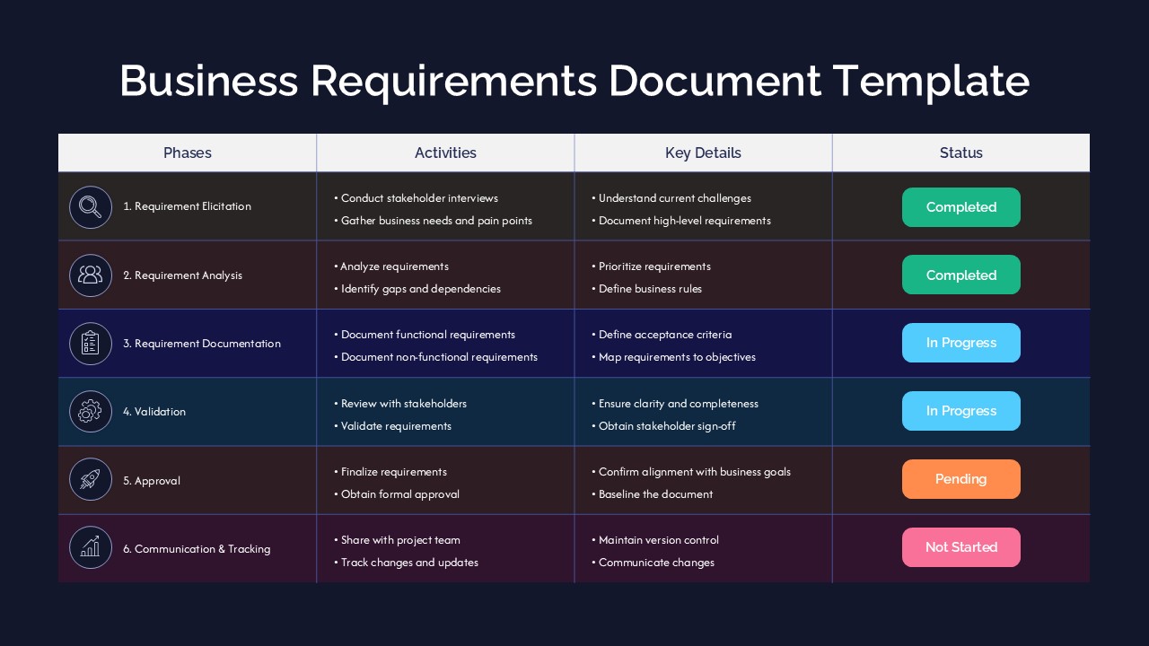 business requirements document ppt google slides template