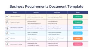 business requirements document template