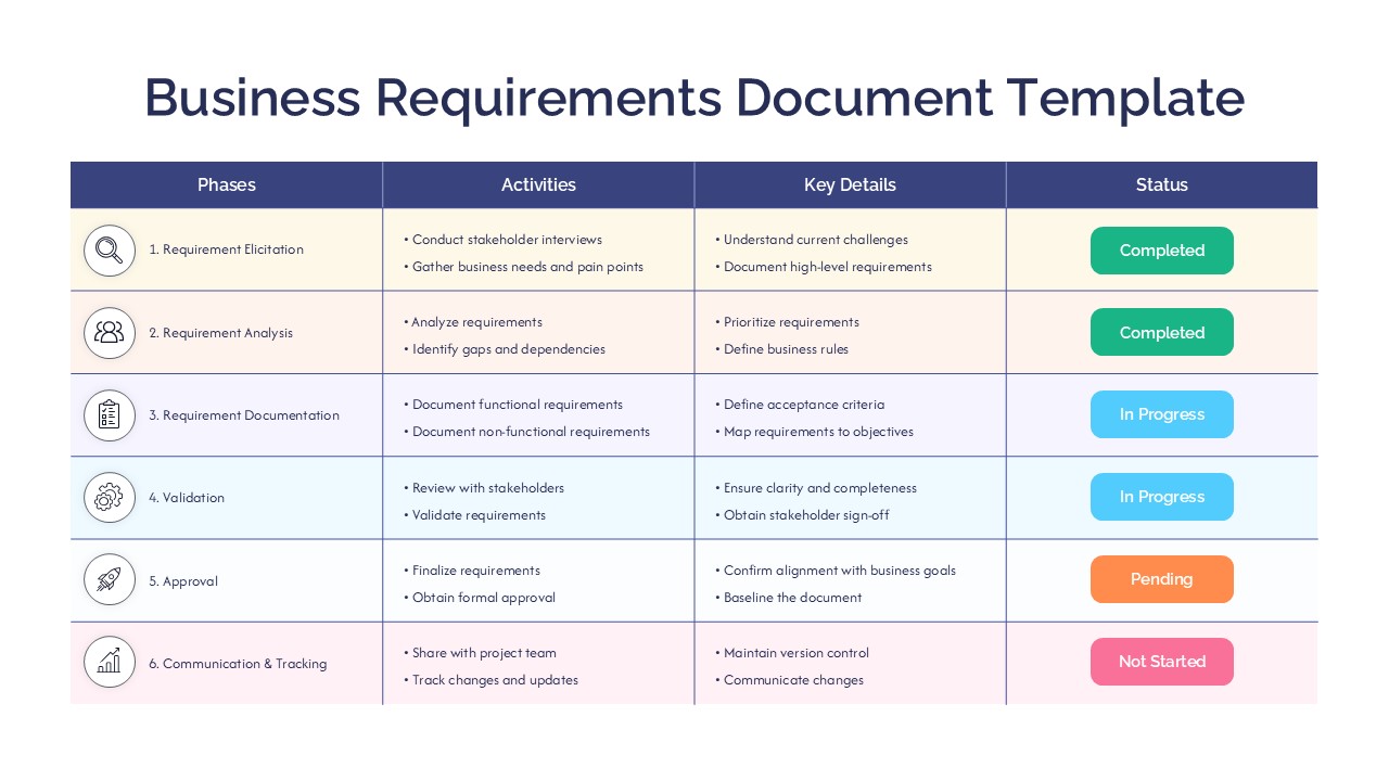 business requirements document template