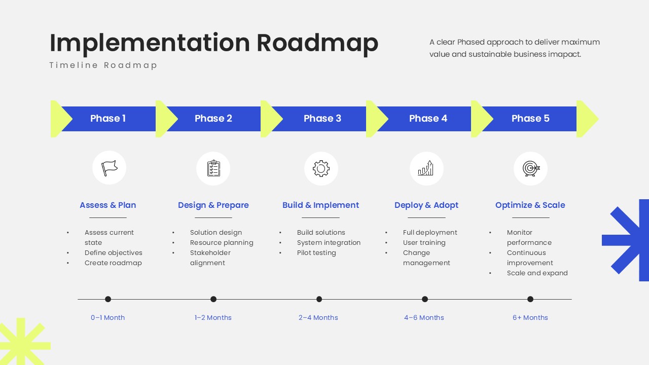 business roadmap slide