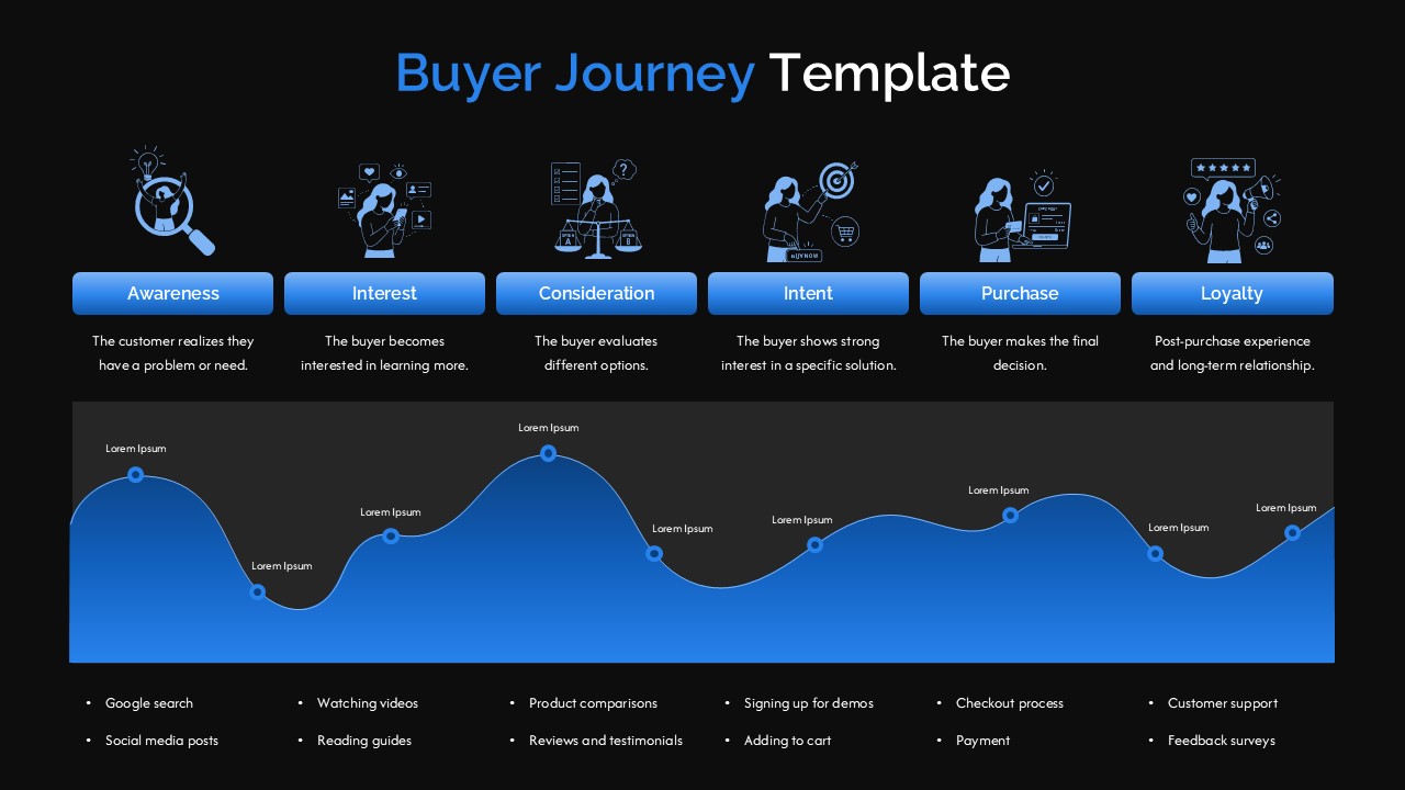 buyer journey ppt google slides presentation template