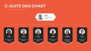 C-Level Org Chart Google Slide Presentation Template