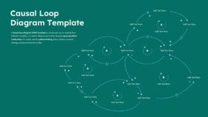 Casual loop diagram for PowerPoint and Google Slides showing reinforcing and balancing feedback loops within a system dynamics framework.