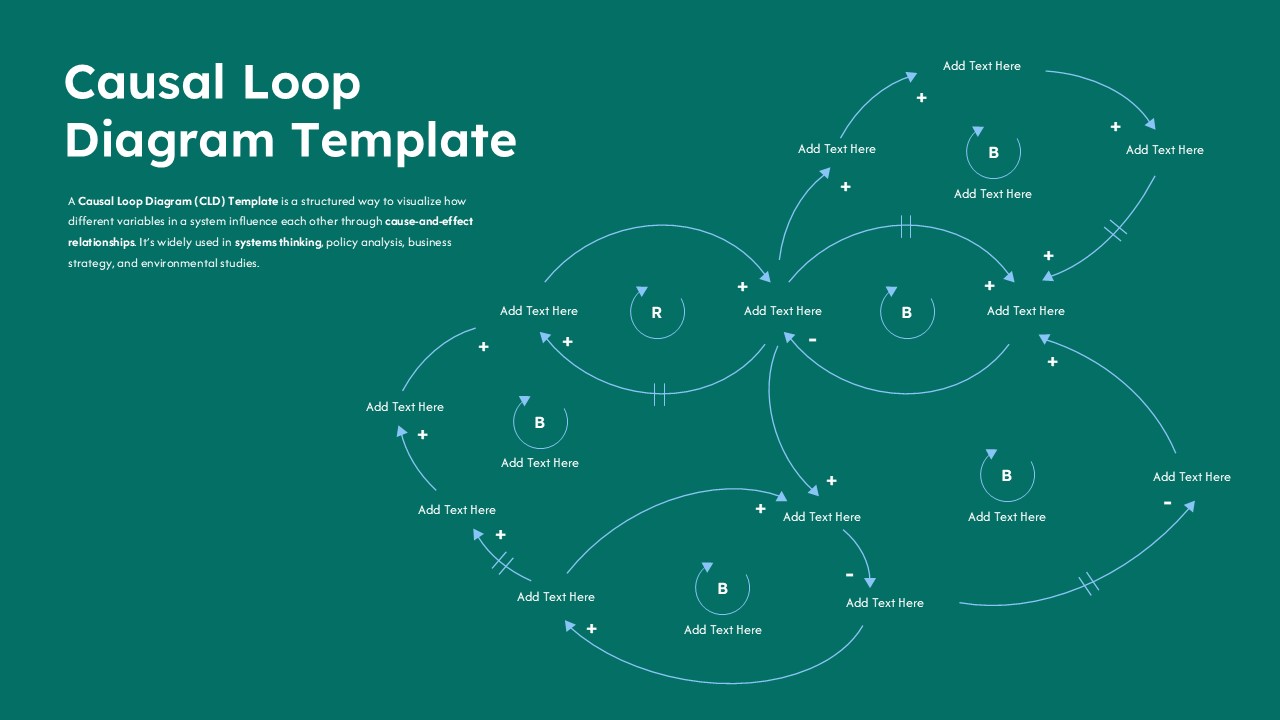 Casual loop diagram for PowerPoint and Google Slides showing reinforcing and balancing feedback loops within a system dynamics framework.