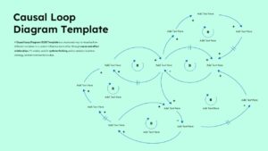 Casual loop diagram illustrating cause-and-effect relationships, feedback loops, balancing loops, and system dynamics interactions.