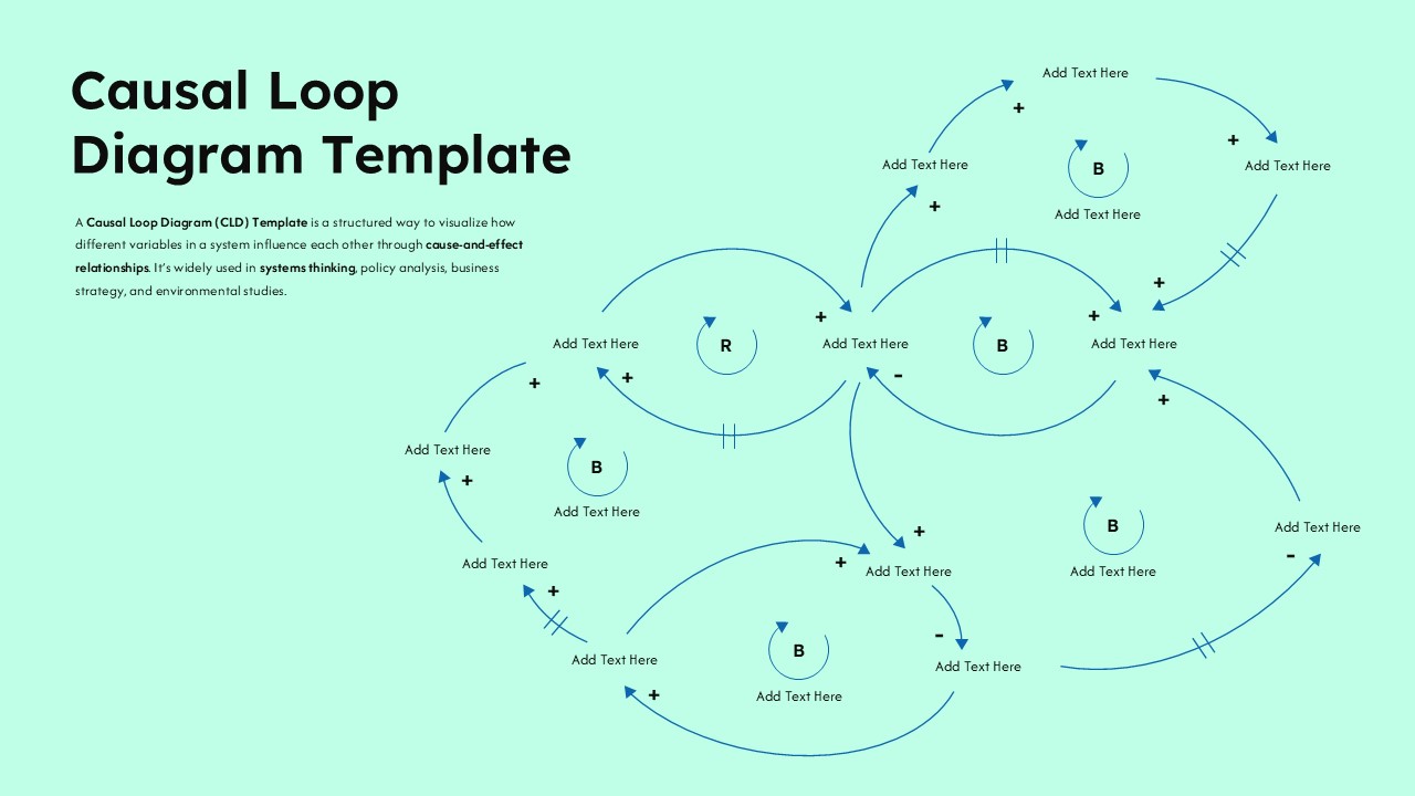 Casual loop diagram illustrating cause-and-effect relationships, feedback loops, balancing loops, and system dynamics interactions.