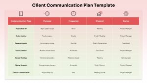 client communication plan ppt template