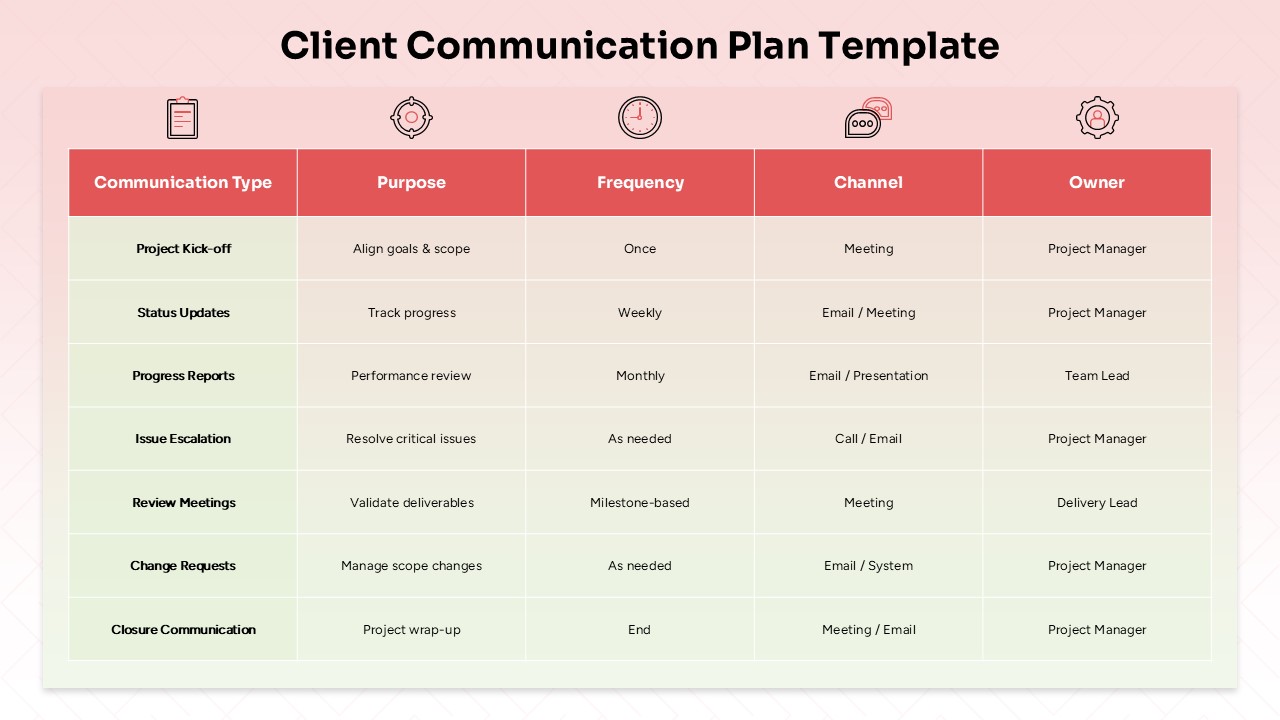 client communication plan ppt template