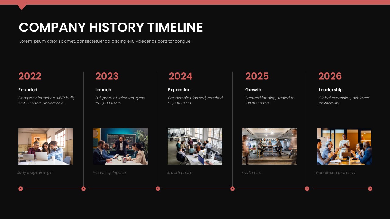 company history timeline powerpoint google slides template