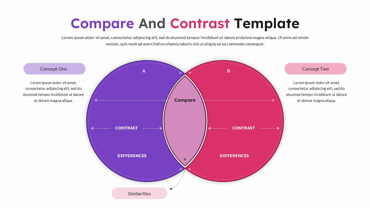 Compare and contrast presentation slide with Venn diagram illustrating similarities, differences, and relationships between two concepts.
