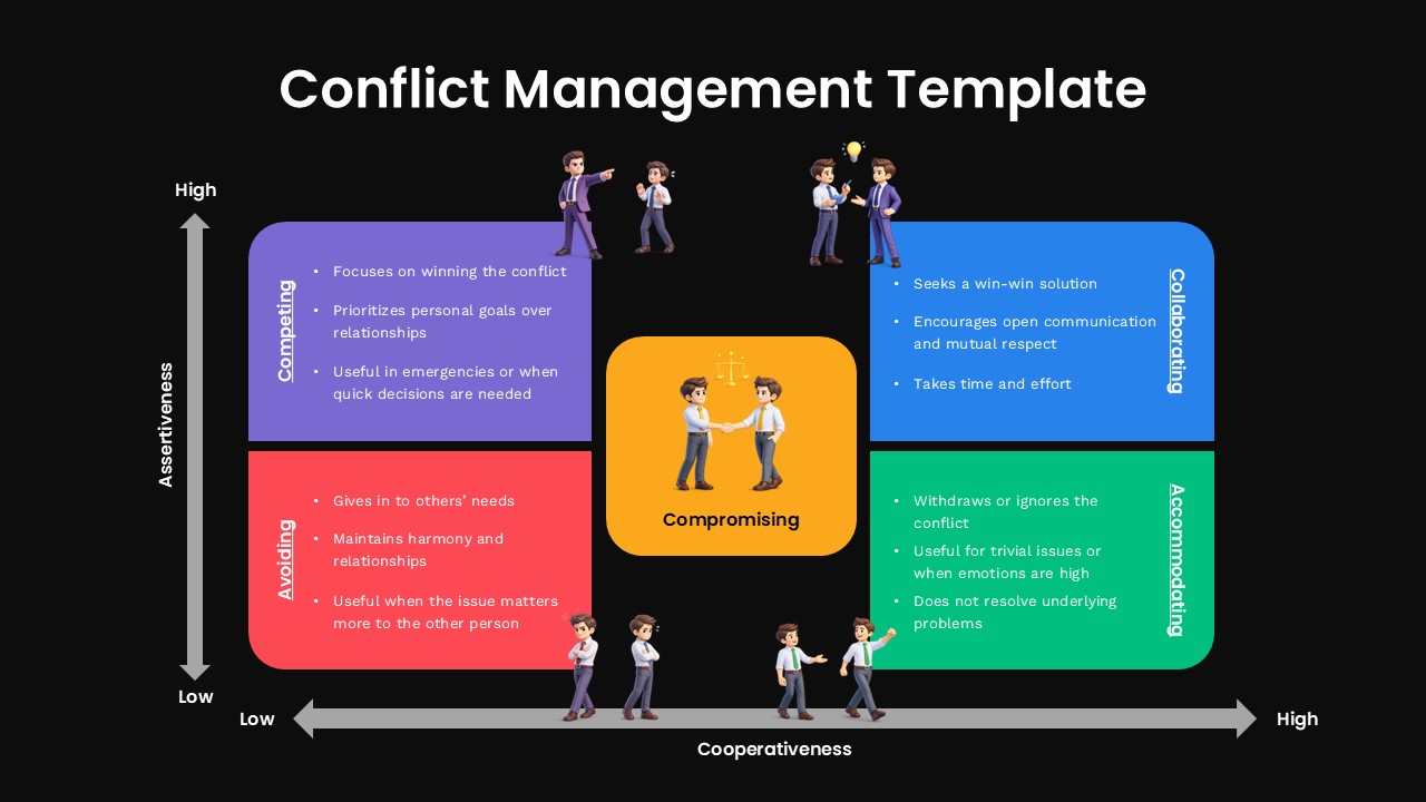conflict management google slides template