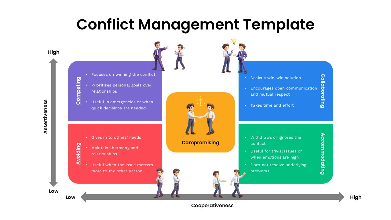conflict management ppt template