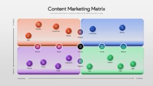 Content marketing matrix for PowerPoint and Google Slides showing content types mapped across emotional, rational, awareness, and purchase stages.
