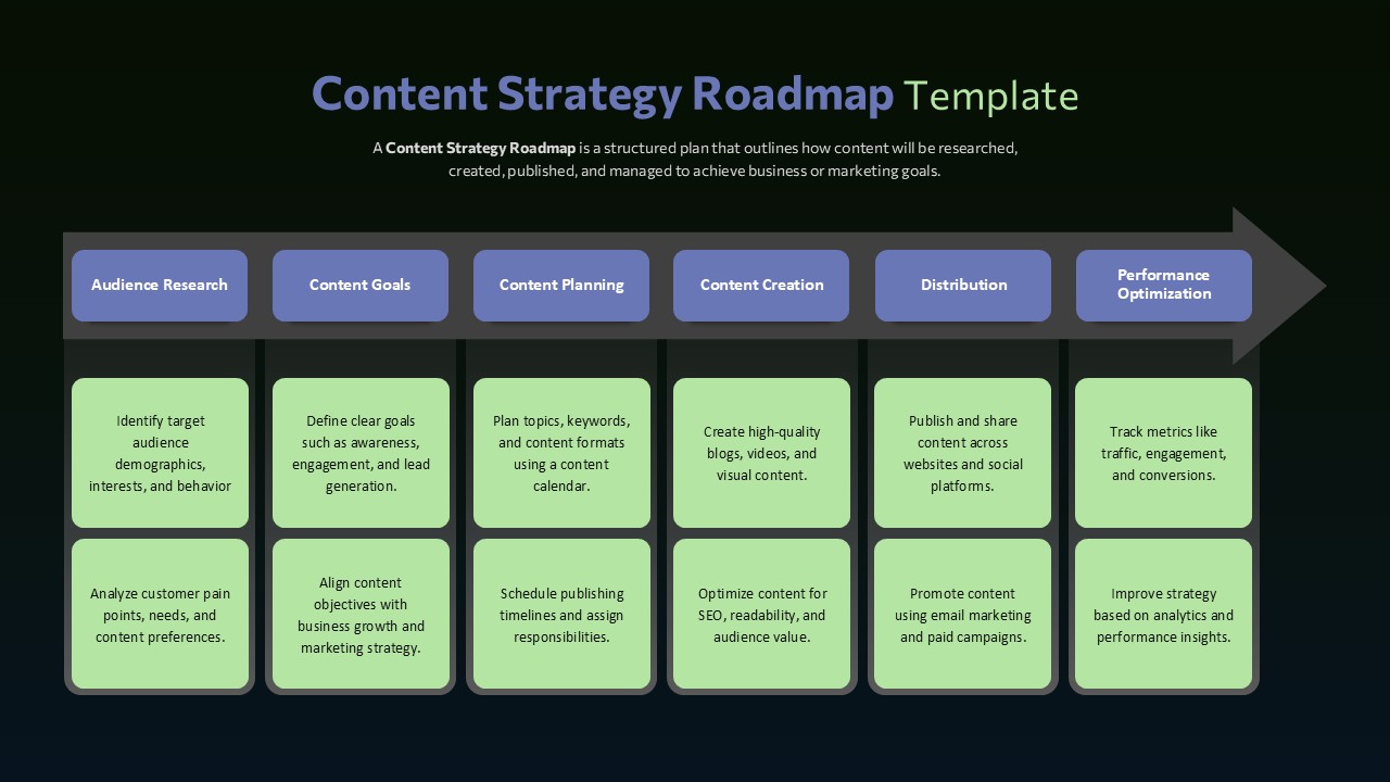 content roadmap slide template