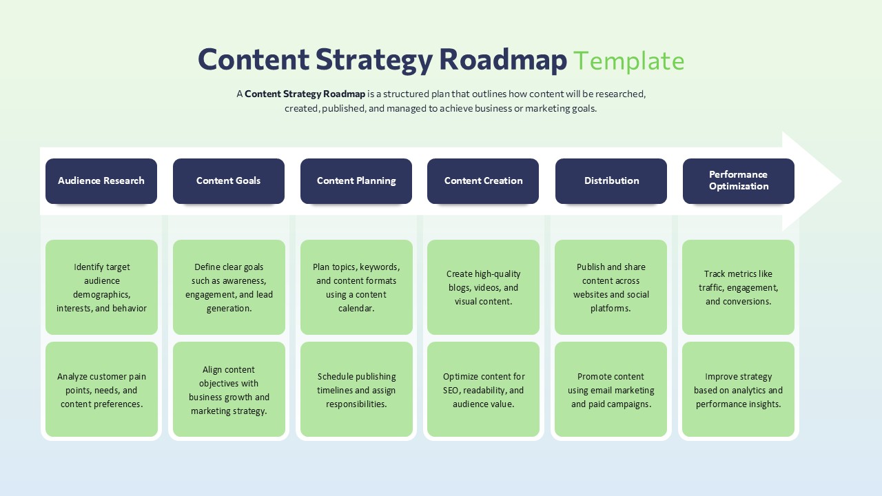 content strategy roadmap ppt template