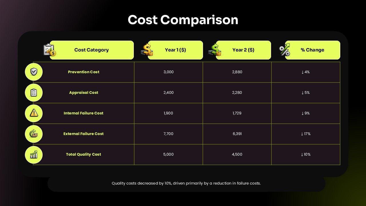 cost comparison powerpoint template