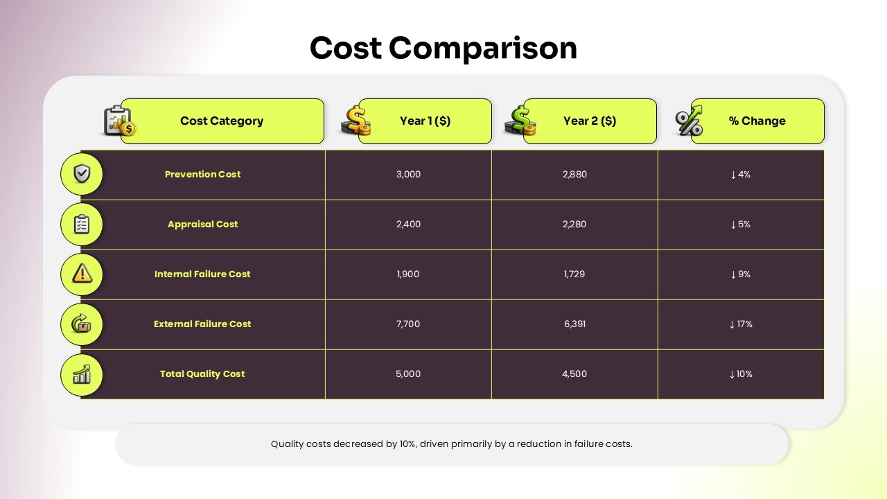 cost comparison slide