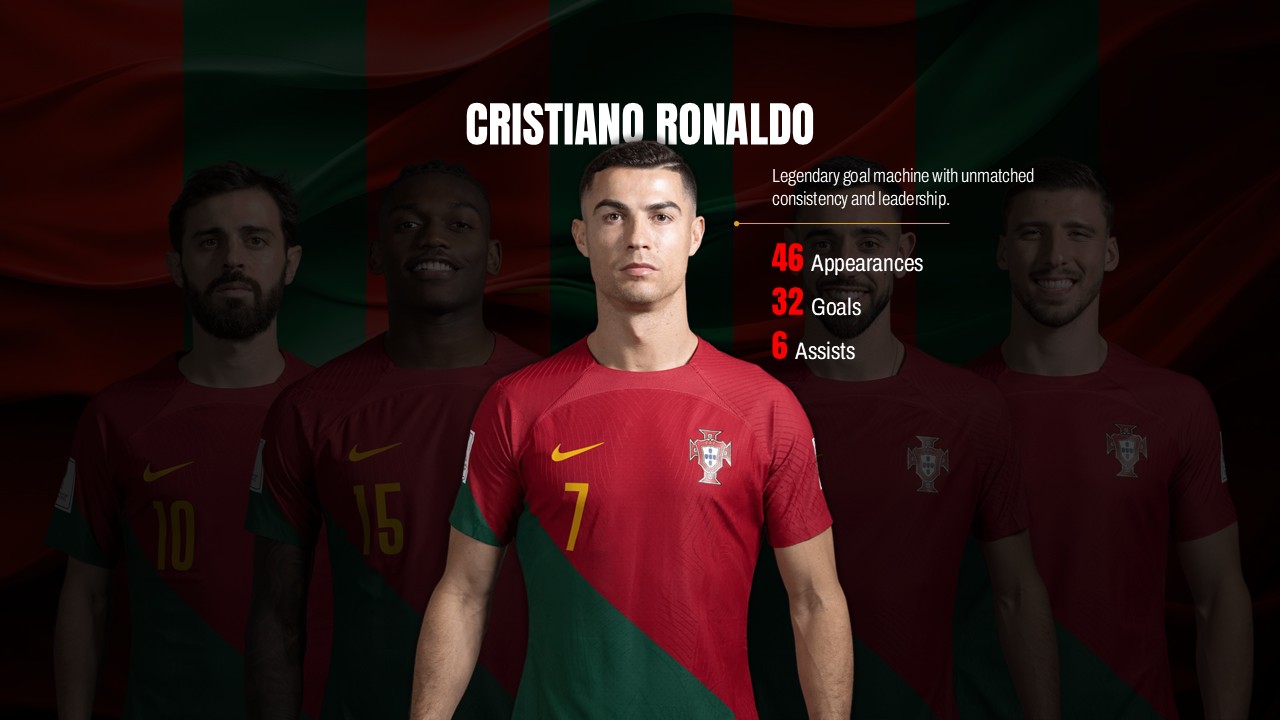 cristiano ronaldo presentation slide template