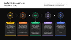 customer engagement plan strategy ppt slides template