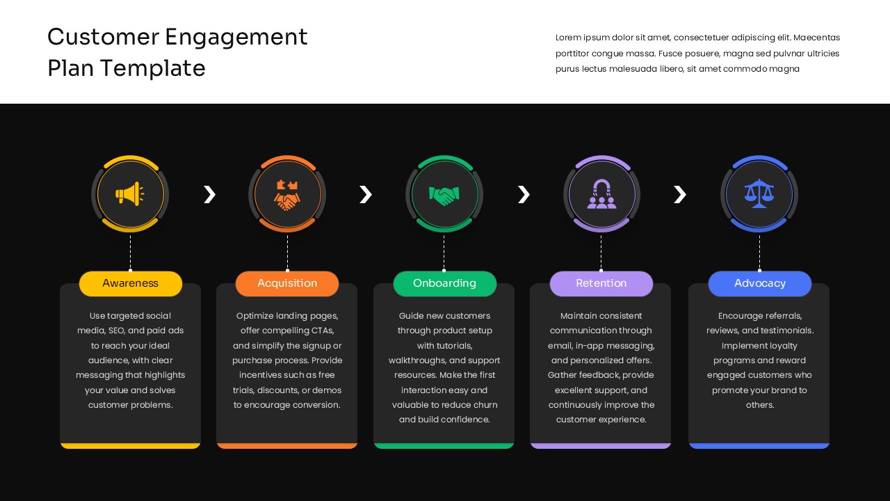 customer engagement plan strategy ppt slides template