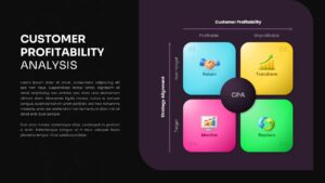 customer profitability analysis google slides template