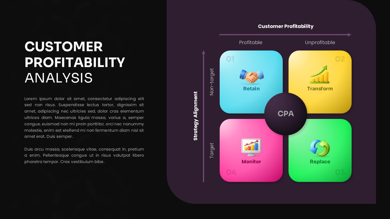 customer profitability analysis google slides template