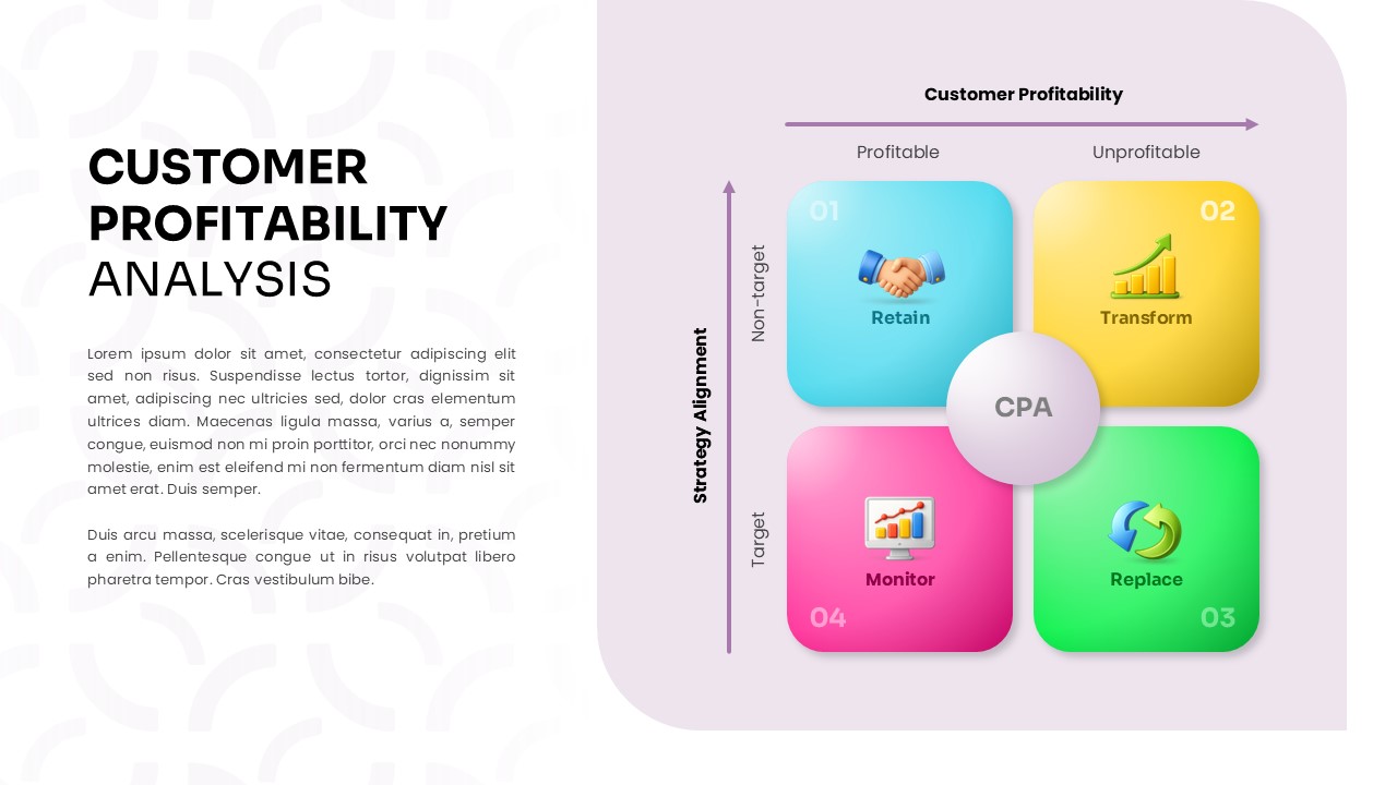 customer profitability analysis powerpoint template