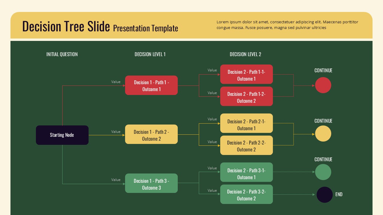 decision tree ppt template