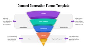 demand generation funnel