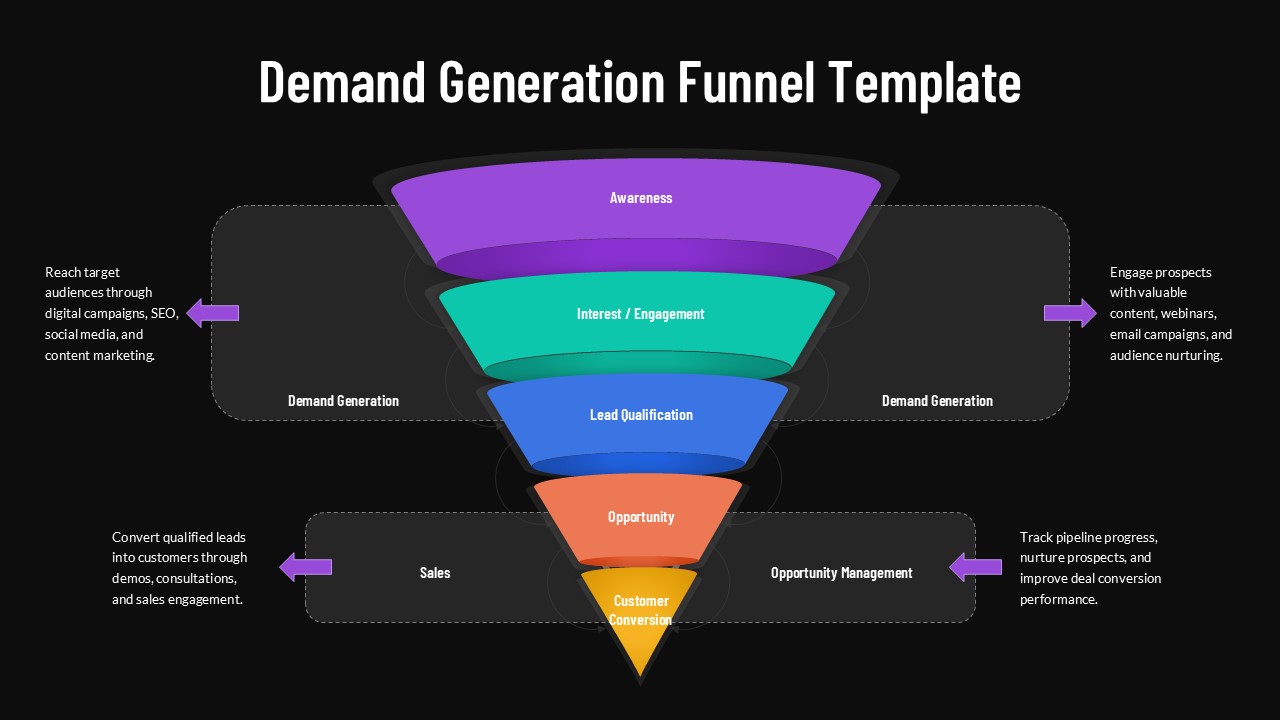 demand generation funnel powerpoint slides template