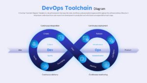 devops toolchain diagram google slides template