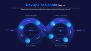 devops toolchain diagram powerpoint template