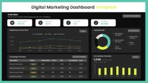 digital marketing dashboard ppt google slides template