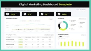 digital marketing kpi dashboard template