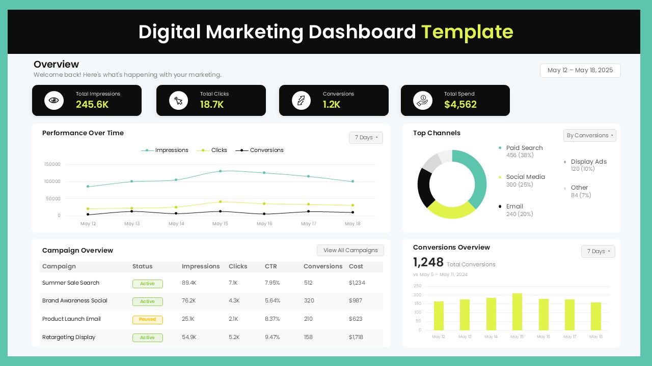 digital marketing kpi dashboard template