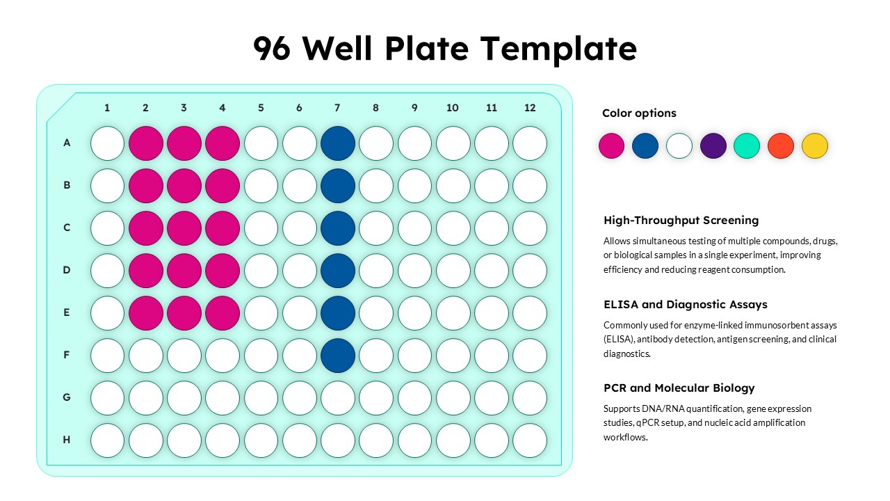 editable 96 well plate template