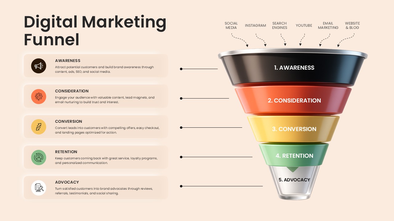 editable digital marketing funnel template