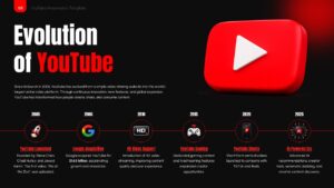 evolution of youtube ppt template