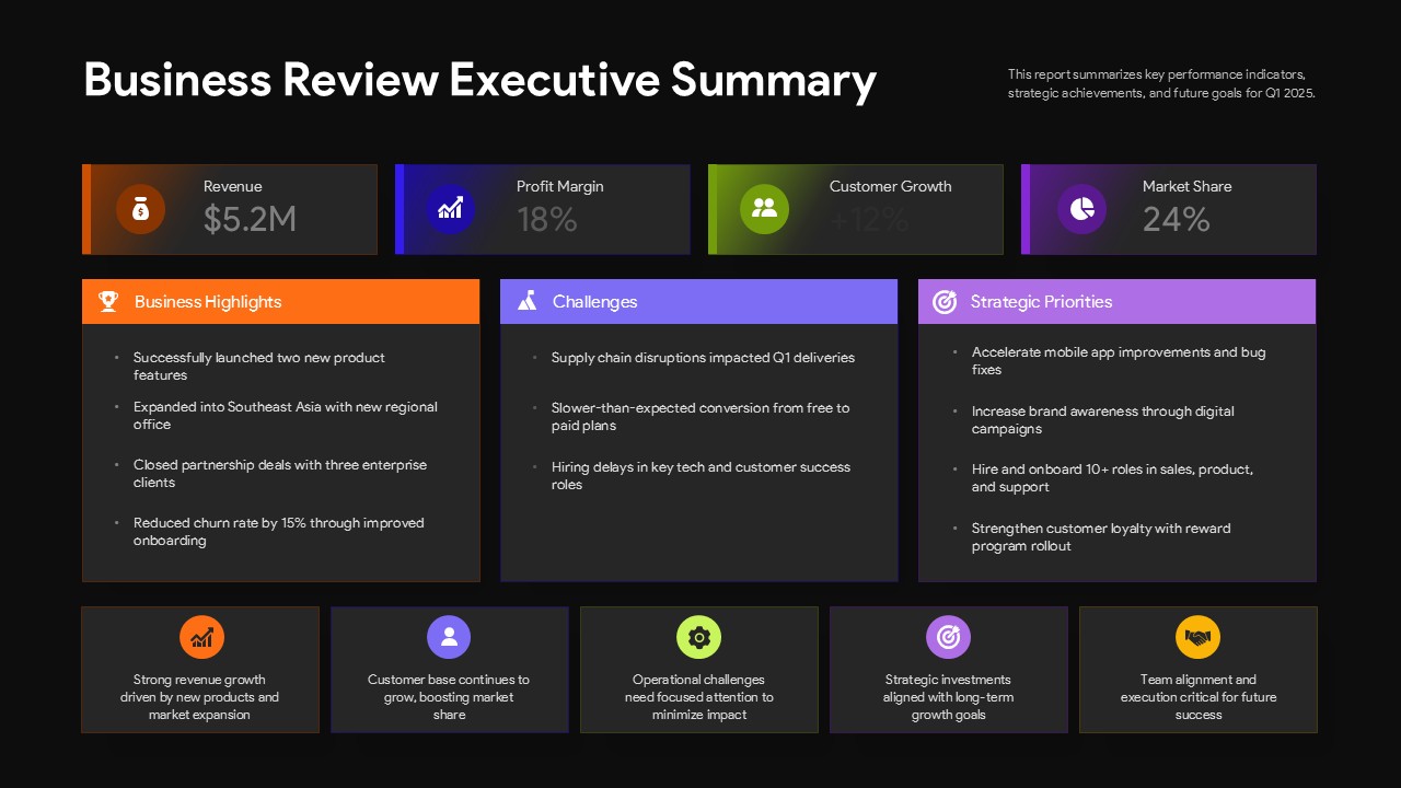 executive business review ppt template