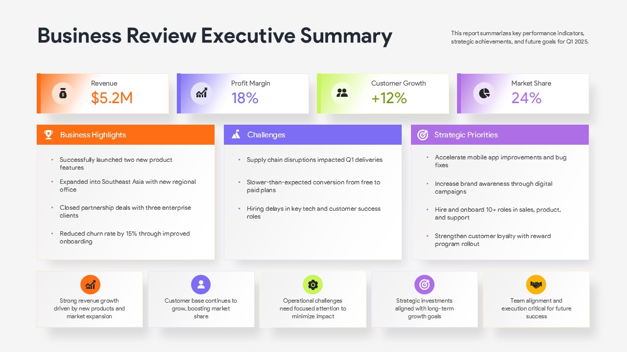 executive business review template