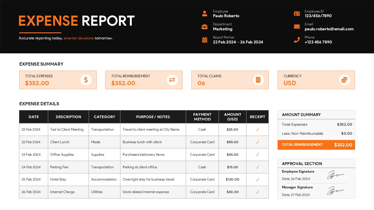 expense report ppt presentation template