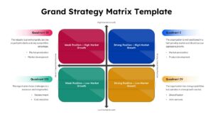 grand strategy matrix template
